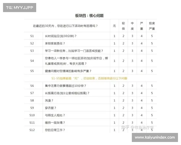 DRS系统效果评估，超车数据解析